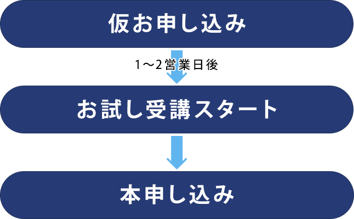 ご利用・受講までの流れ