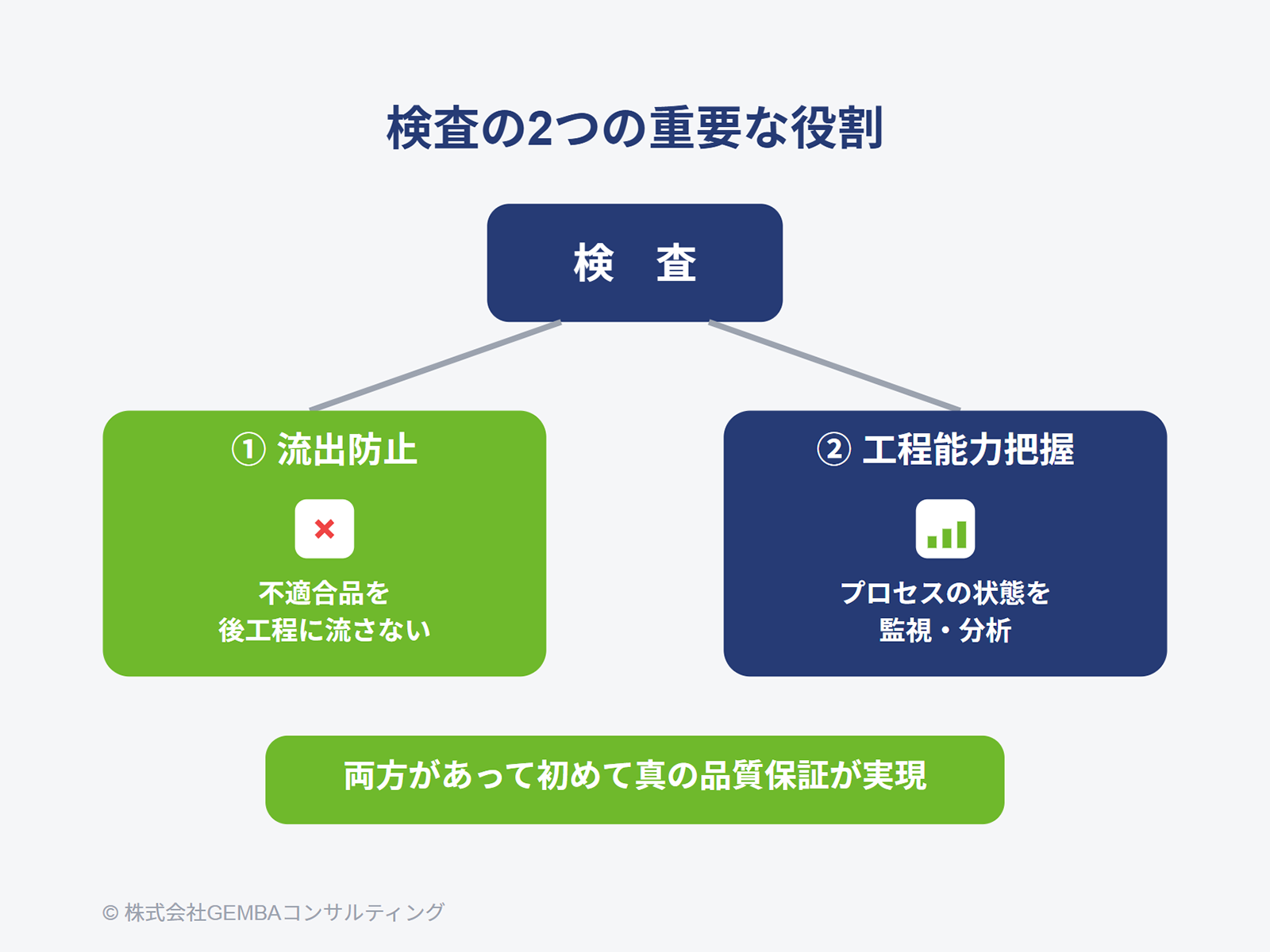 中小企業の製造業のコンサルティングならGEMBAコンサルティング