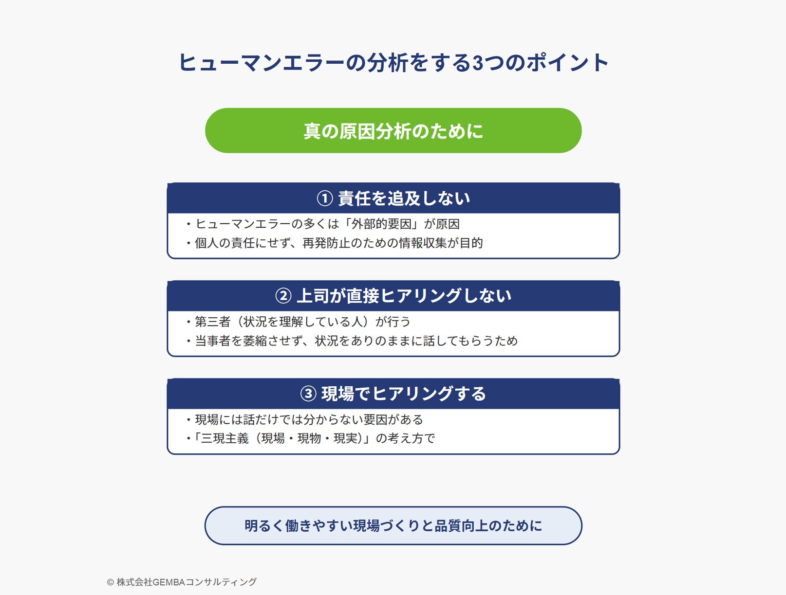 中小企業の製造業のコンサルティングならGEMBAコンサルティング