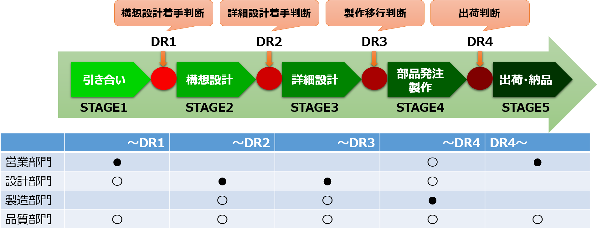 一品物製造プロセス2