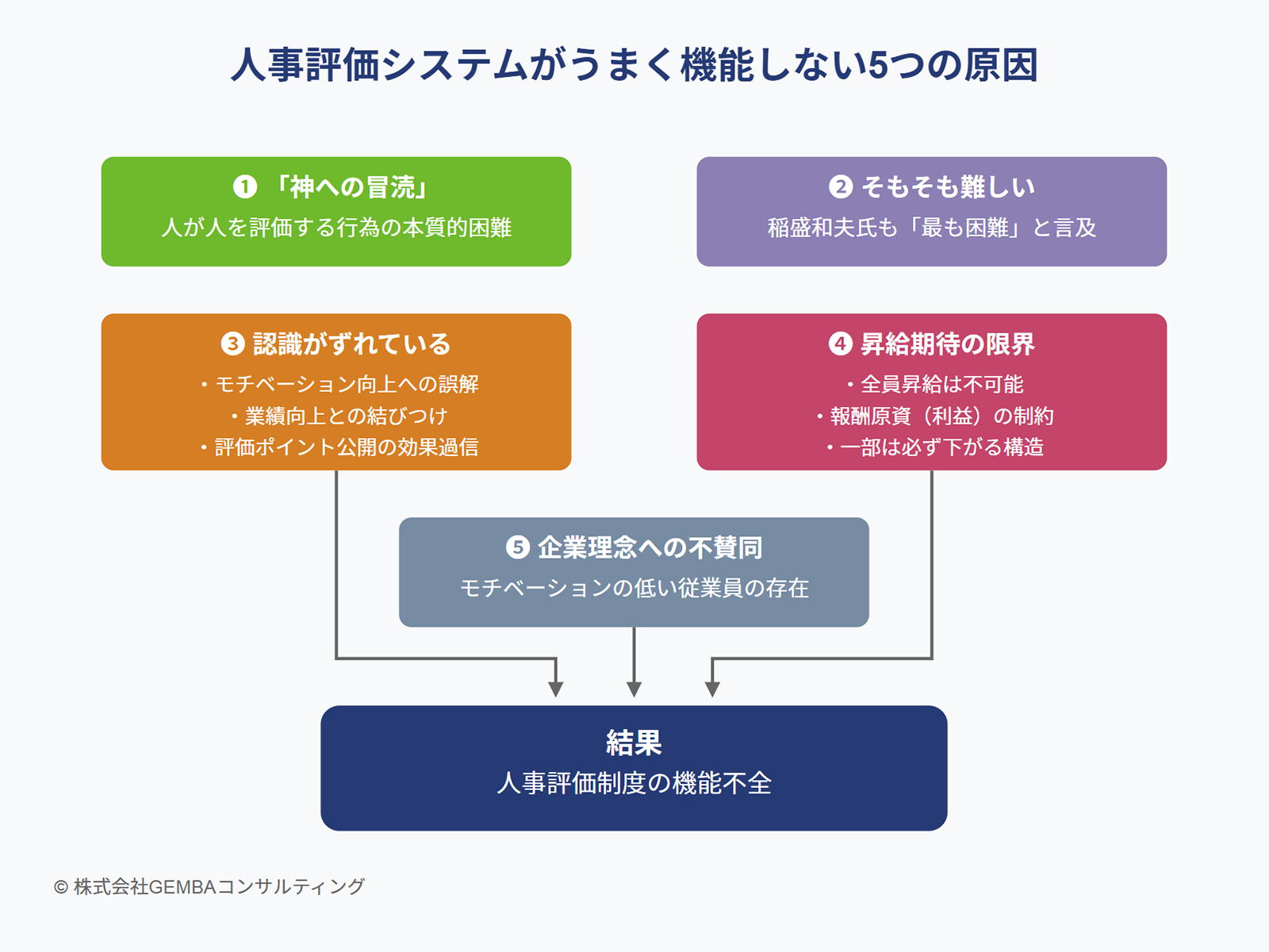 中小企業の製造業のコンサルティングならGEMBAコンサルティング