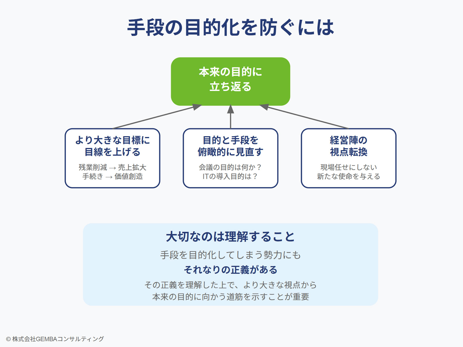 中小企業の製造業のコンサルティングならGEMBAコンサルティング