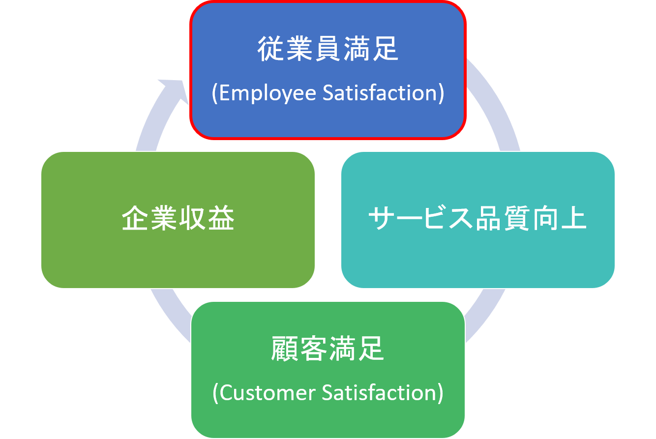 中小企業の製造業のコンサルティングならGEMBAコンサルティング