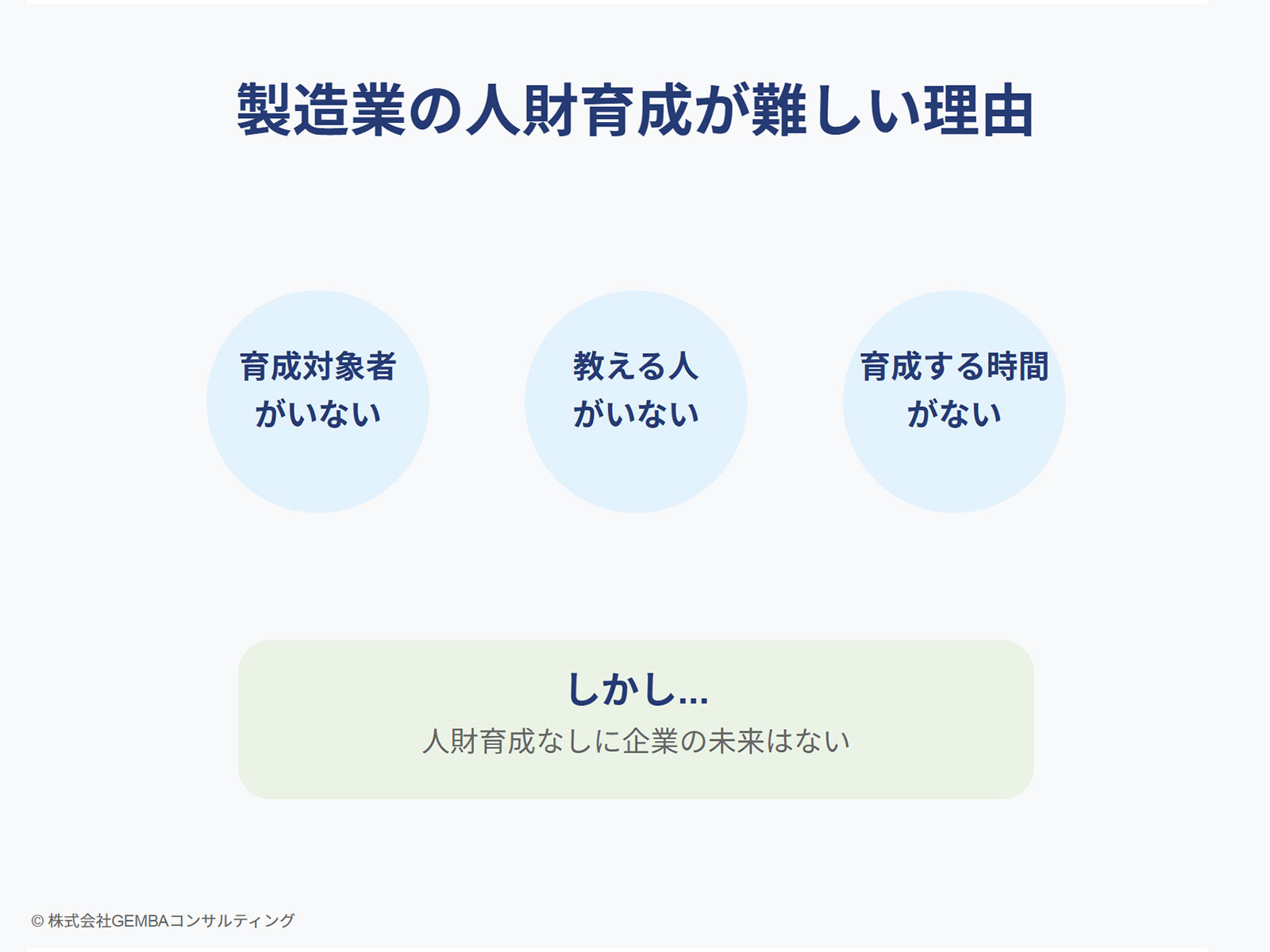 中小企業の製造業のコンサルティングならGEMBAコンサルティング