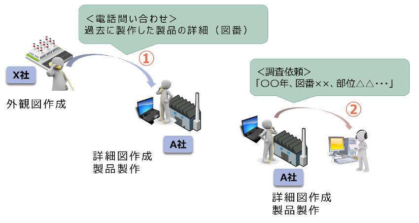 実際の業務のイメージ図