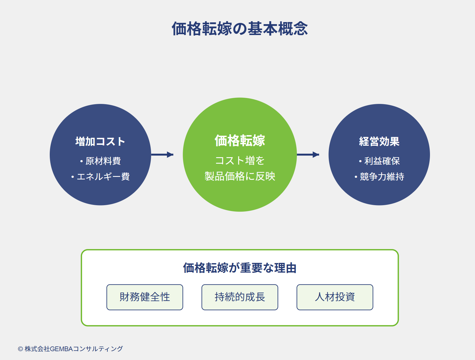 中小企業の製造業のコンサルティングならGEMBAコンサルティング