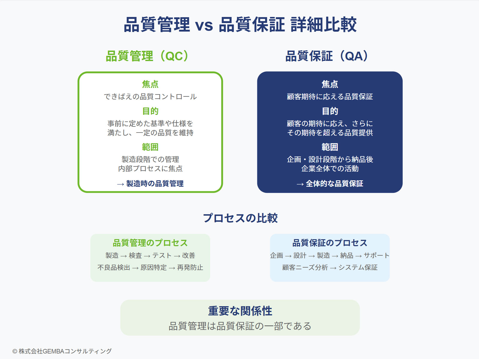 中小企業の製造業のコンサルティングならGEMBAコンサルティング