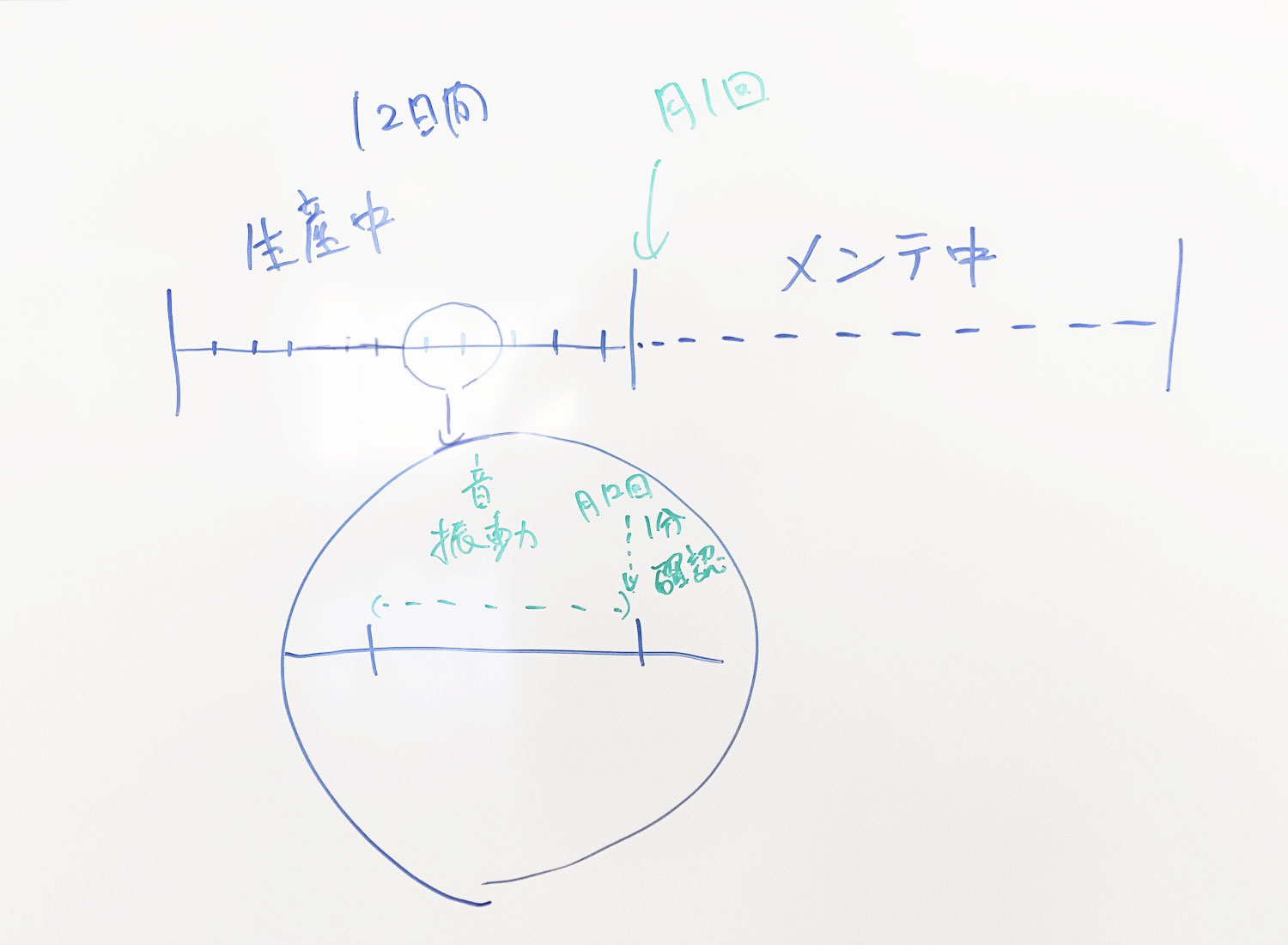 振動データの取得方法と解説