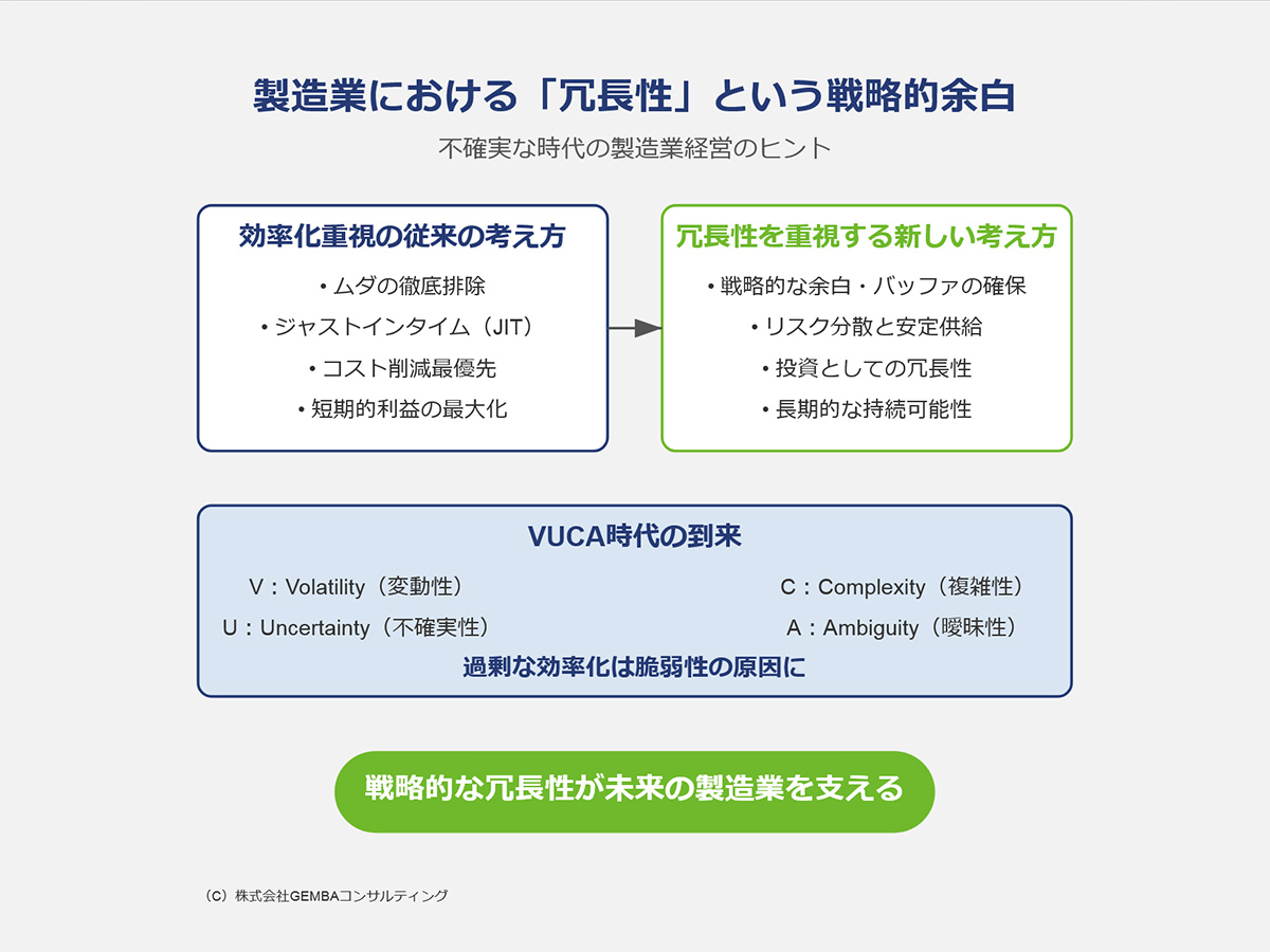 中小企業の製造業のコンサルティングならGEMBAコンサルティング