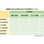 「製造業における冗長性(余白)不足の影響マトリクス」