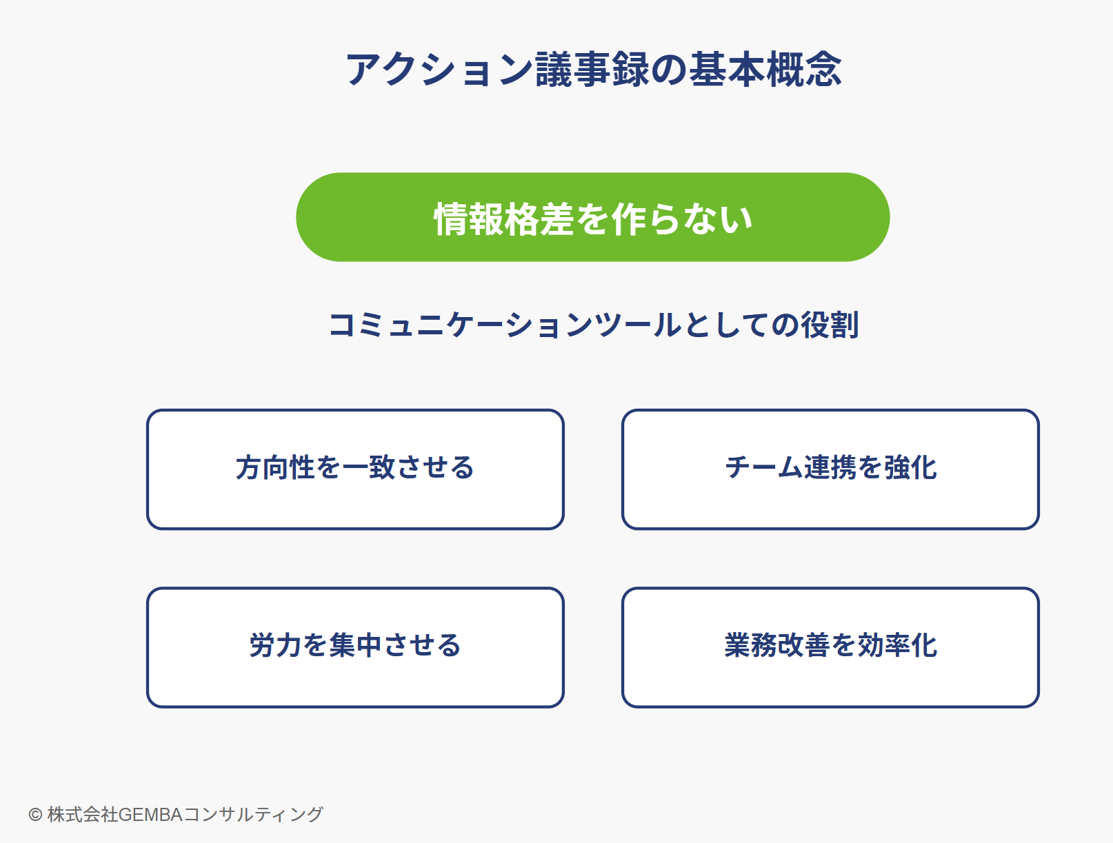 中小企業の製造業のコンサルティングならGEMBAコンサルティング