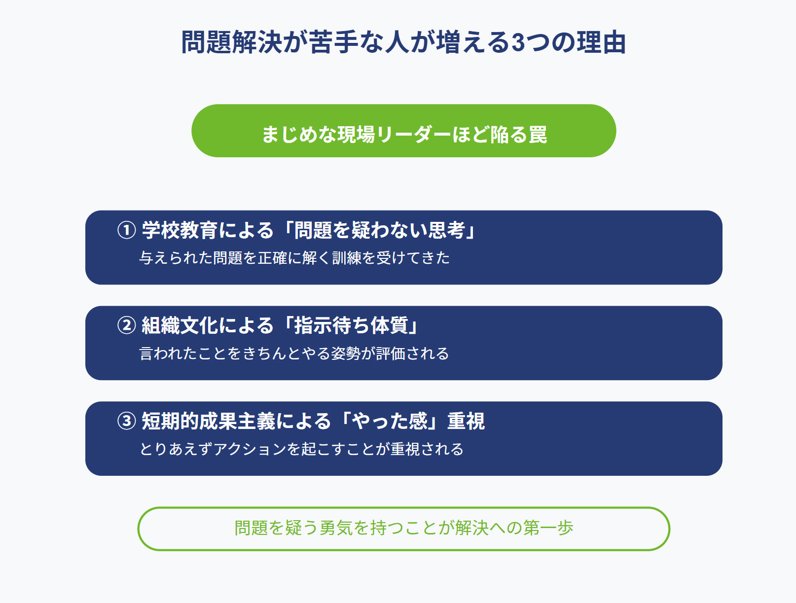 中小企業の製造業のコンサルティングならGEMBAコンサルティング