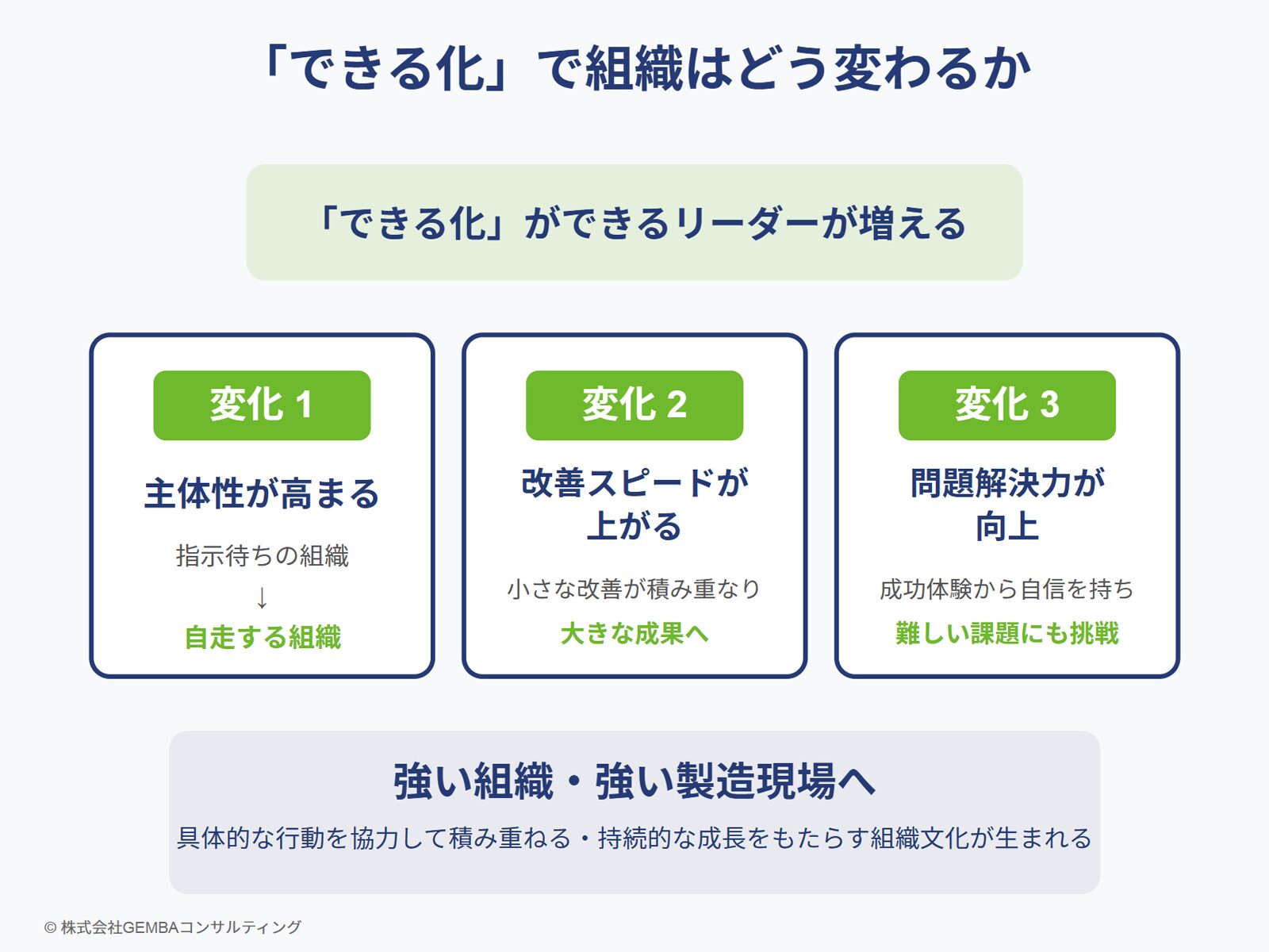 中小企業の製造業のコンサルティングならGEMBAコンサルティング