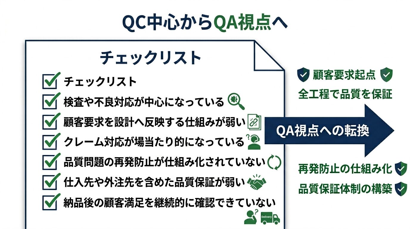 品質活動がQC中心になっていないか確認するチェックリスト