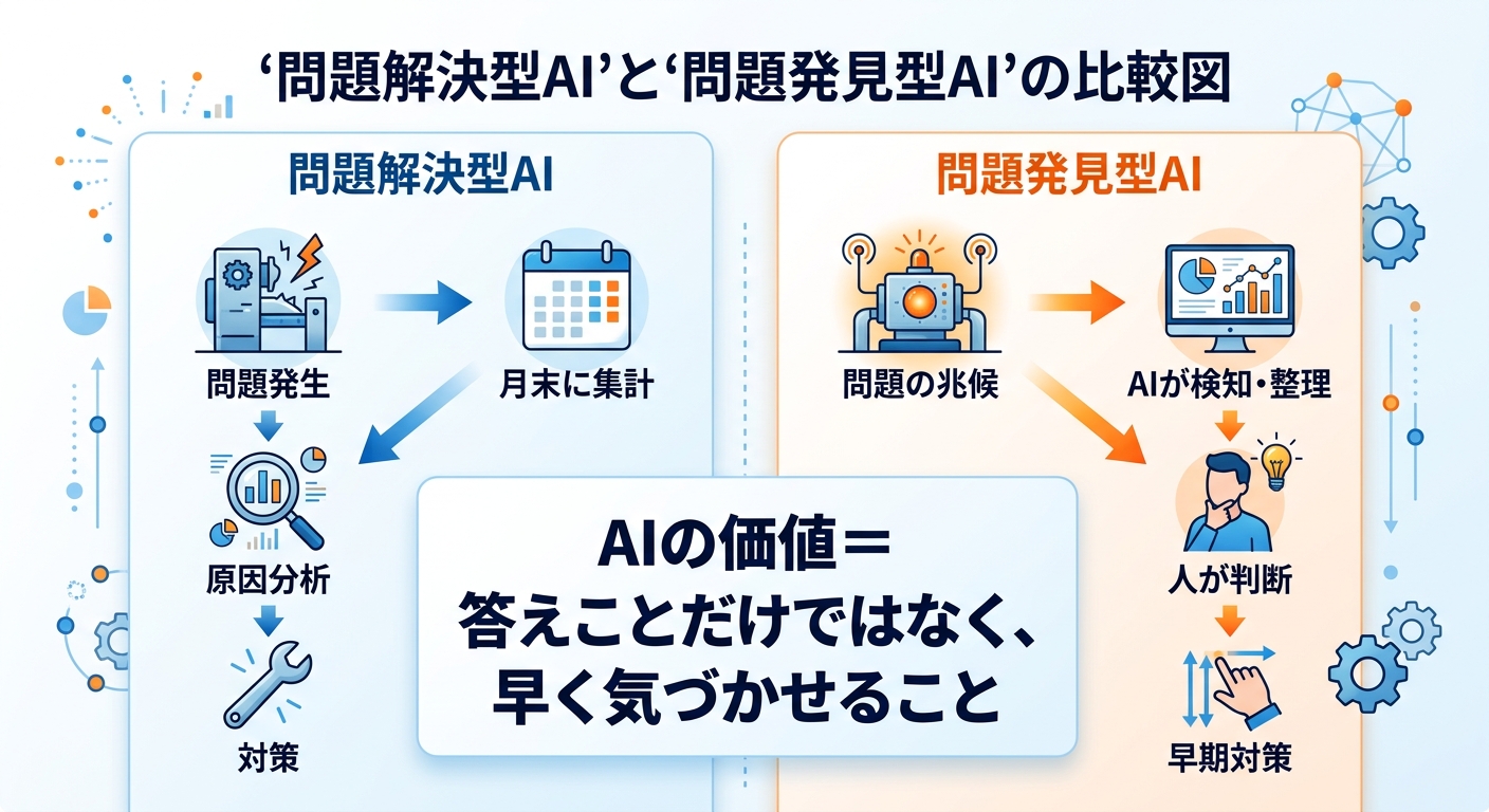 製造業におけるAIの問題解決型活用と問題発見型活用の違い